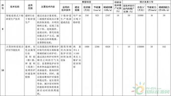 聚焦能效升級，引領綠色發展——解讀《國家重點節能低碳技術推廣目錄（2016年本）》節能部分擬選入技術公示